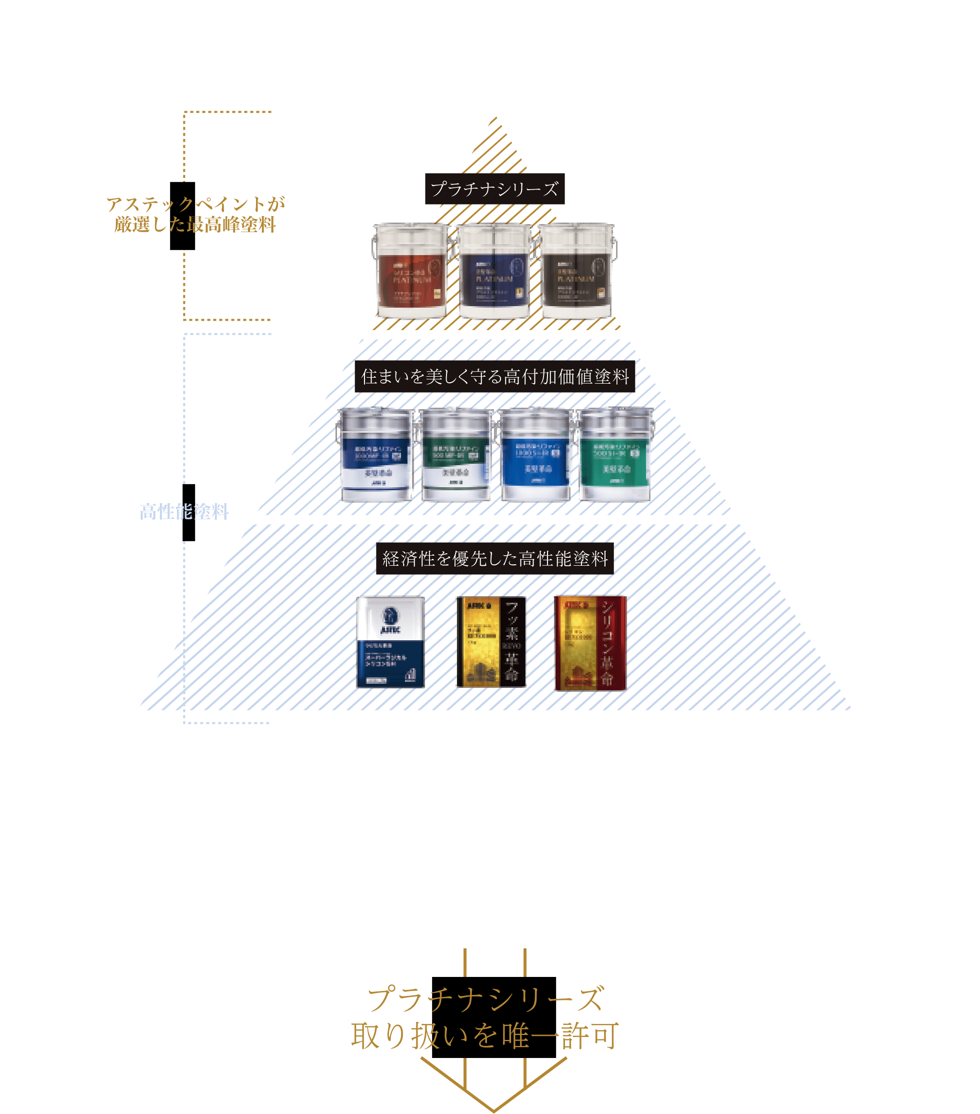 塗料ラインナップ