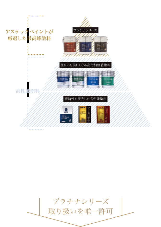 塗料ラインナップ