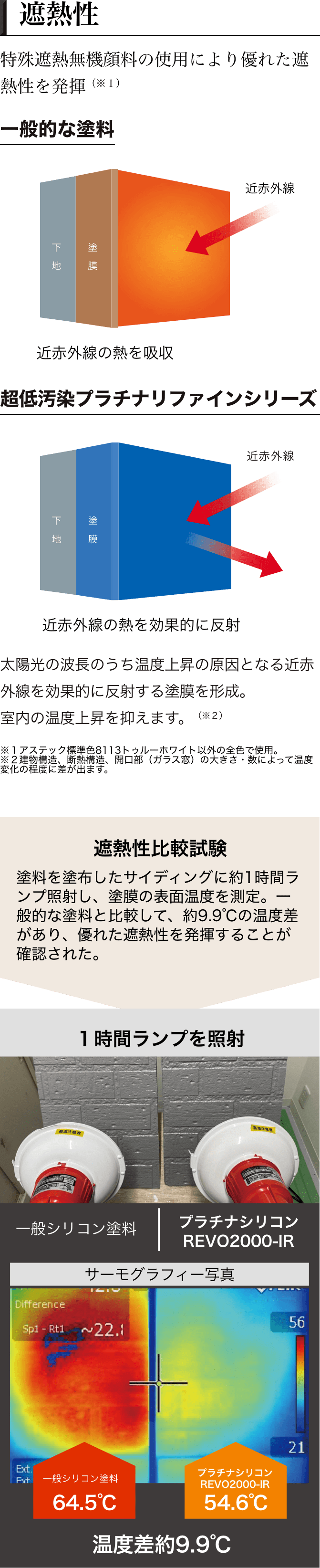 遮熱性