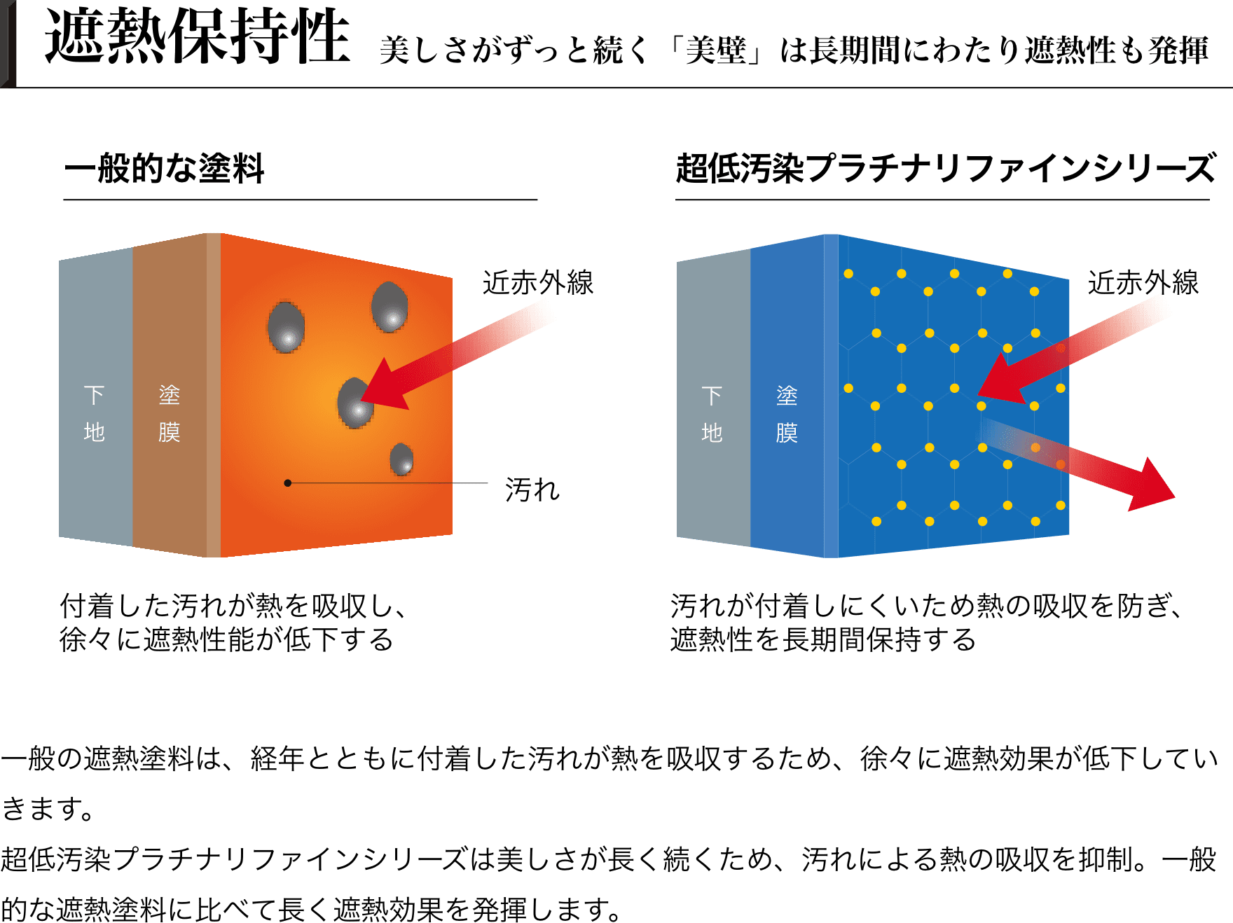 遮熱保持性