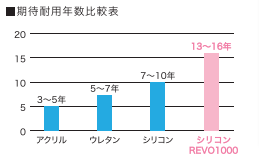 塗料