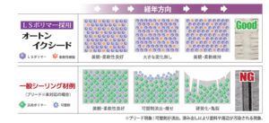 コーキング