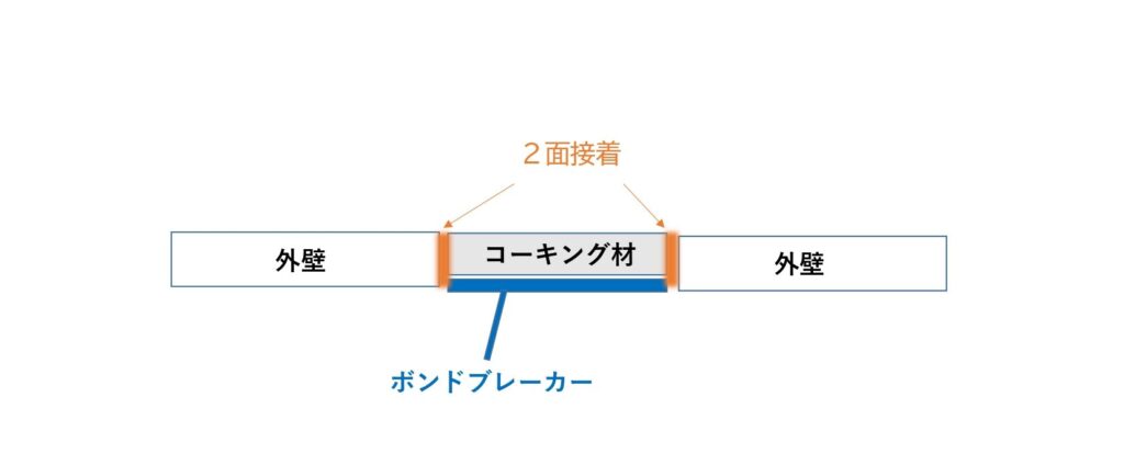 シーリング