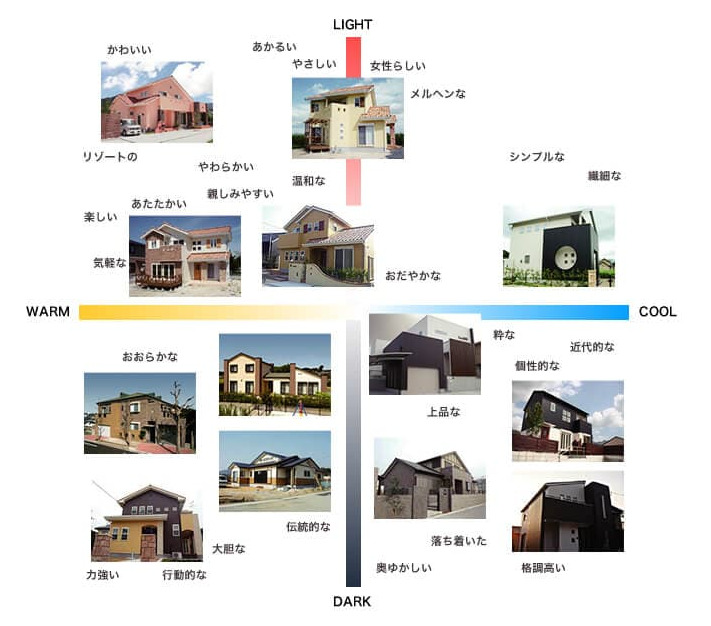 外壁塗装　イメージ