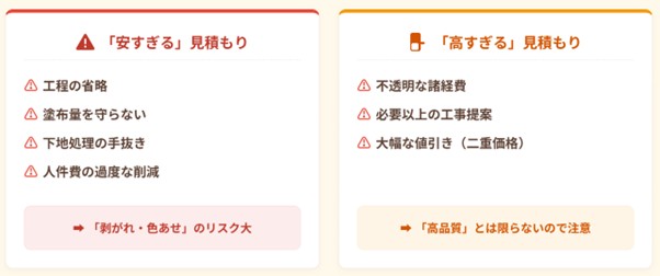 塗装 見積もり 比較