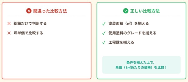 塗装 見積もり 比較