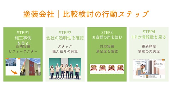 塗装会社 比較