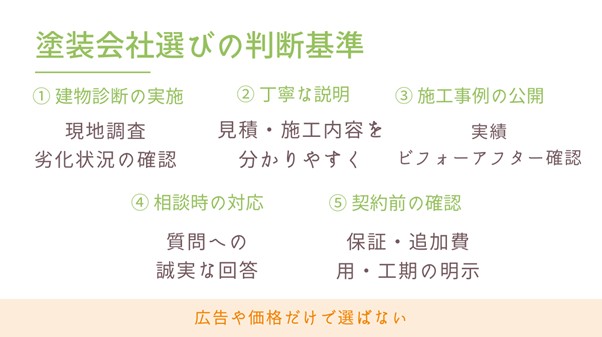 塗装会社　選び　判断