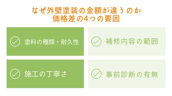 大垣市｜外壁塗装を安くするには？失敗しないための適正価格の選び方