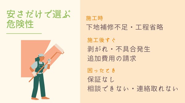 塗装 安い トラブル